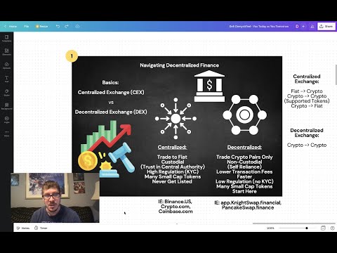 Defi Demystified - Navigating DeFI 101 - The Basics - Start Your Defi Journey Here