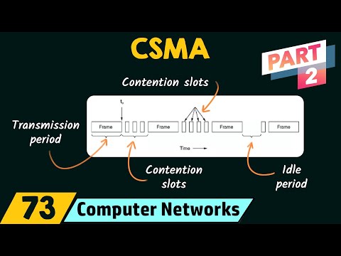Carrier Sense Multiple Access CSMA – Part 2
