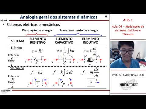 Aula 04 - Modelagem de sistemas fluídicos e térmicos - Parte 4