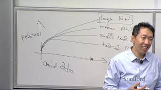 flipped classroom at Stanford! that's really progressive :)（00:00:50 - 01:07:52） - Stanford CS230: Deep Learning | Autumn 2018 | Lecture 1 - Class Introduction & Logistics, Andrew Ng