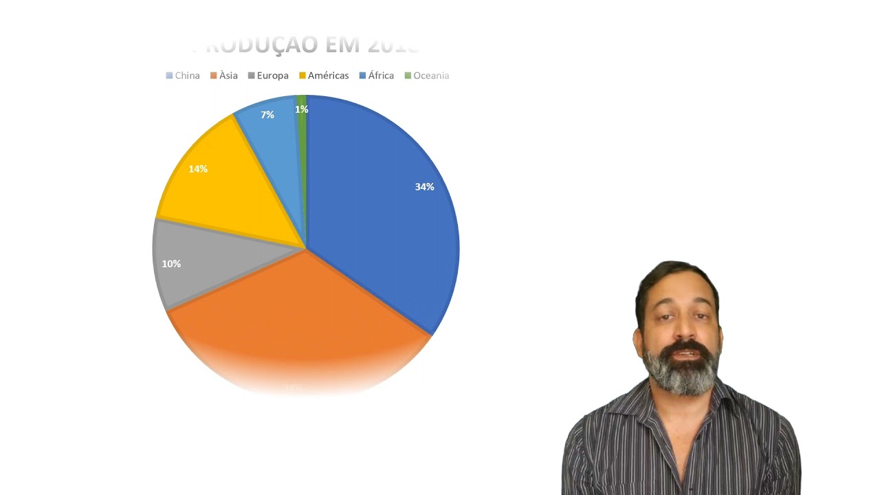 Piscicultura - Aula 1