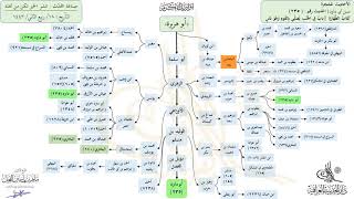 صورة الأحاديث المشجرة : سنن أبي داود (235) د. ماهر ياسين الفحل