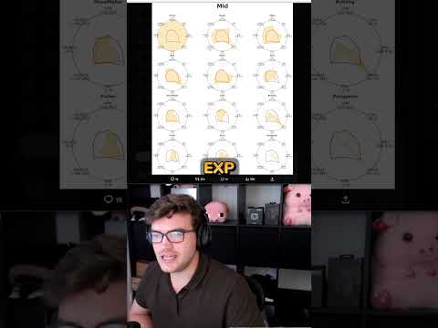 CHOVY entering his FINAL FORM? ⚡🧠