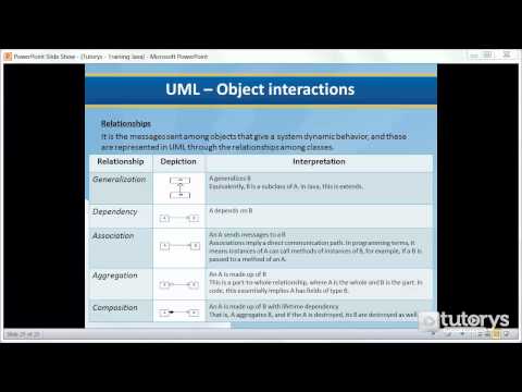 How to use inner classes to handle events in Java