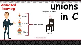 Download the video "Unions in C|| Variable Declaration ||Example Program || 3 minutes master || Neverquit"