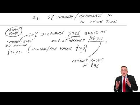 ACCA F9 Sources of Finance – Debt