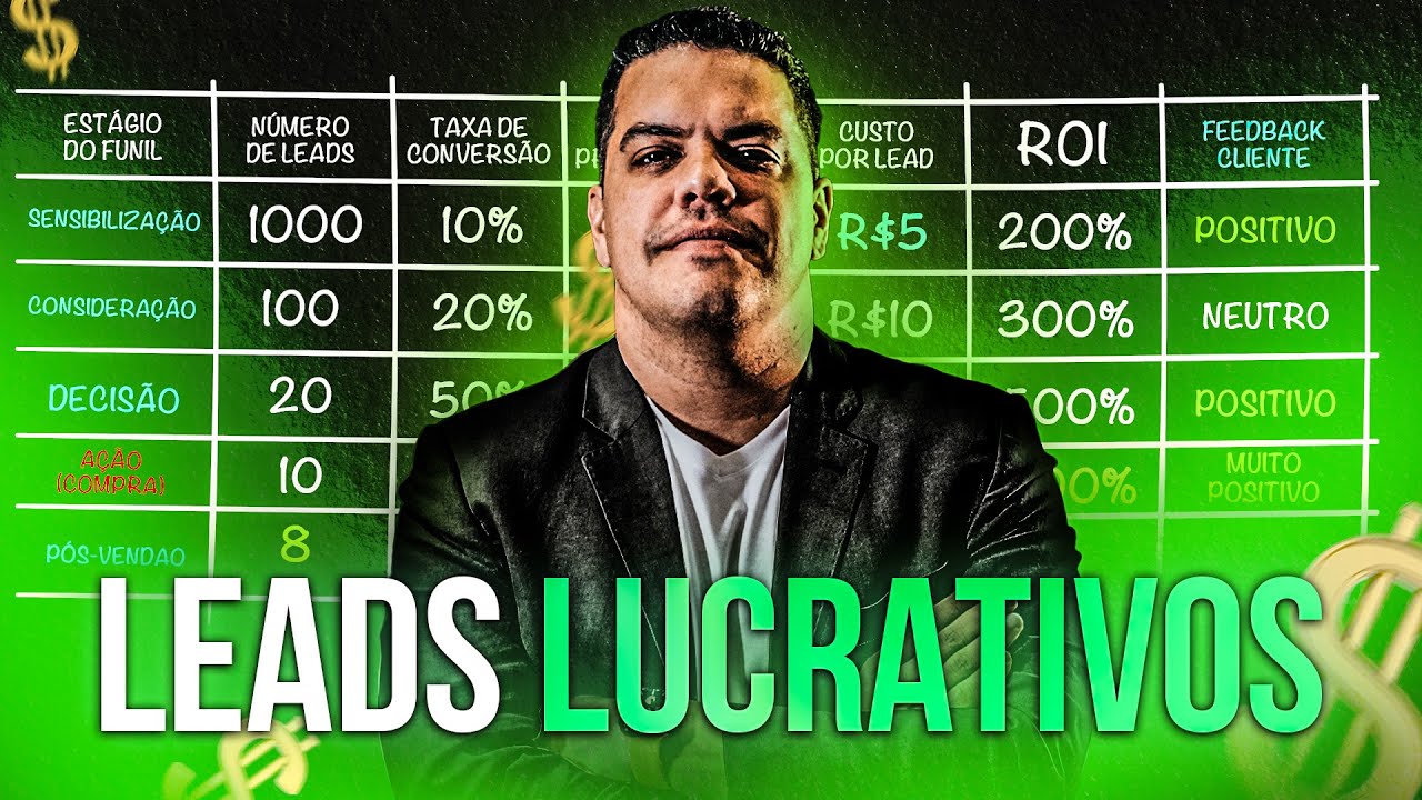 O Poder da Jornada do Cliente - Transformando Leads em Clientes Fidelizados