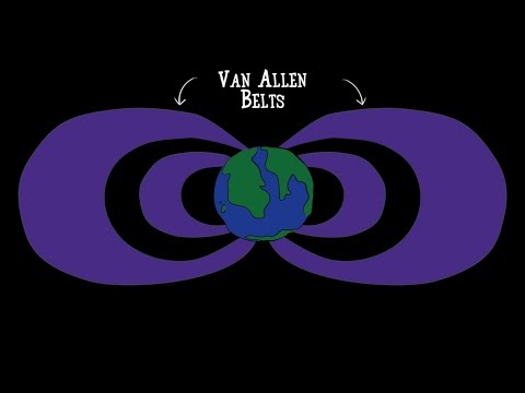 Van Allen belts