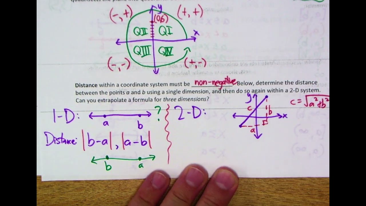 Section P.2 - The Cartesian System!
