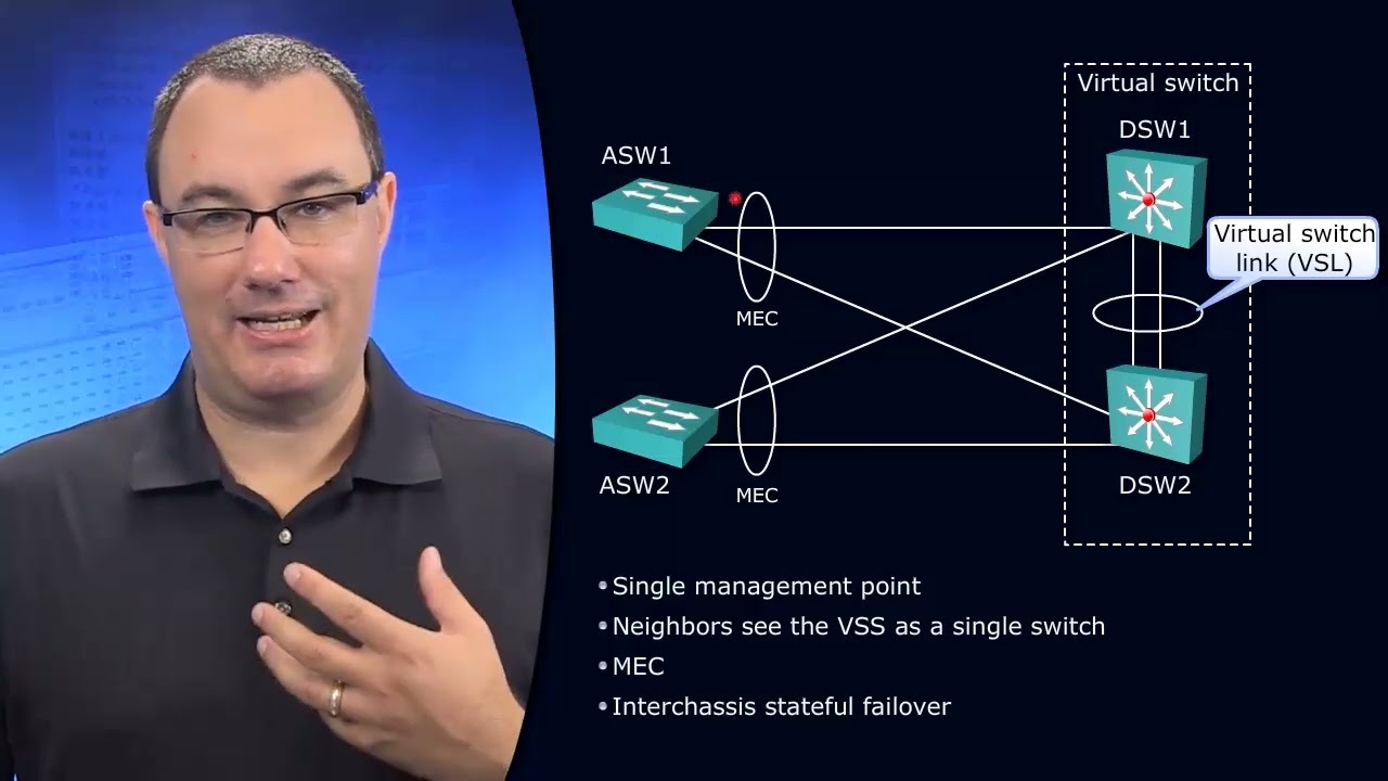 31 SWITCH 2 0  The Virtual Switching System