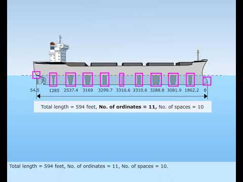 MEO CLASS 4 AND 2 NAVAL ARCHITECTURE AND SHIP CONSTRUCTION. LESSON - 10