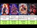 Marvel hit and flop movies list | Marvel all movies list | Marvel web series| Upcoming marvel movies