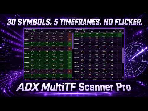 Video ADX MultiTF Scanner Pro