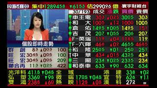 【海豚交易室】范振鴻 0818 連線 台股線上 寰宇財經台 (圖)