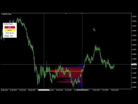 Video Profile Map MT5