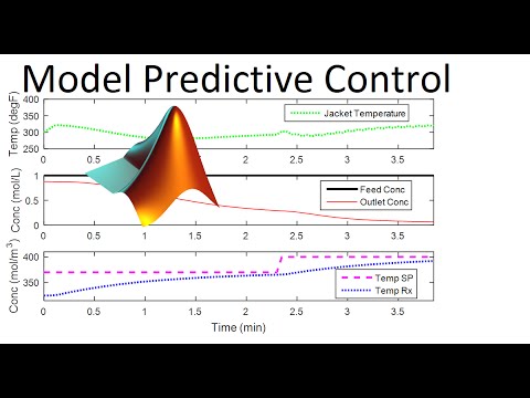 Control predictivo por modelo no lineal en Simulink