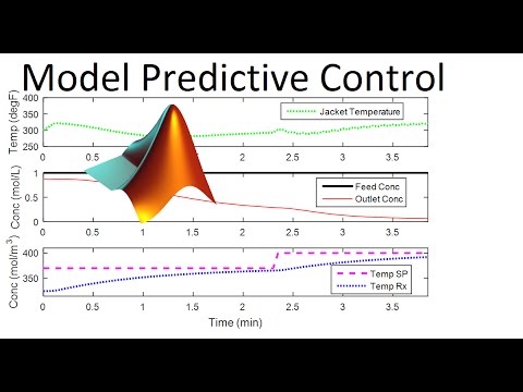 Video: Nonlinear Model Predictive Control in Simulink - Biblioteca ...