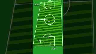 Download lagu ukuran lapangan sepakbola standar nasional mp3