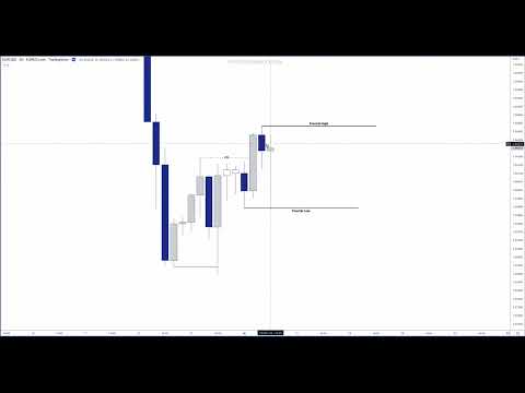 5  Fractal Structure CHoCH   Walkthrough ONEDDL