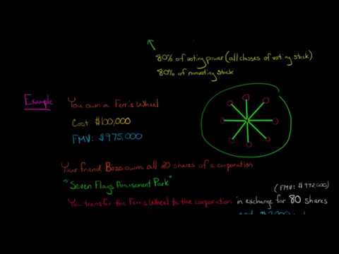 How to Calculate Transferor s Basis Section 351 U S Corporate Tax