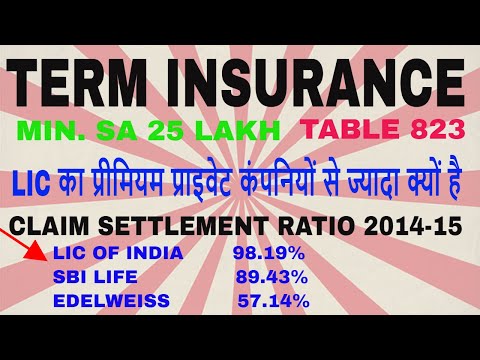 LIC Amulya Jeevan Plan Table No. 823/Term Plan Video