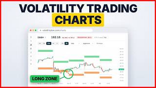 Optimized Charts for Volatility Trading