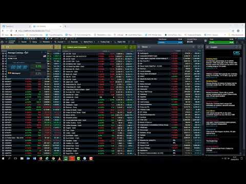 Non-farm payrolls replayed - 8 March 2019