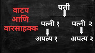 दोन पत्नी आणि वारसाहक्क ? – अ‍ॅड. तन्मय केतकर | hindu marriage act | hindu succession act
