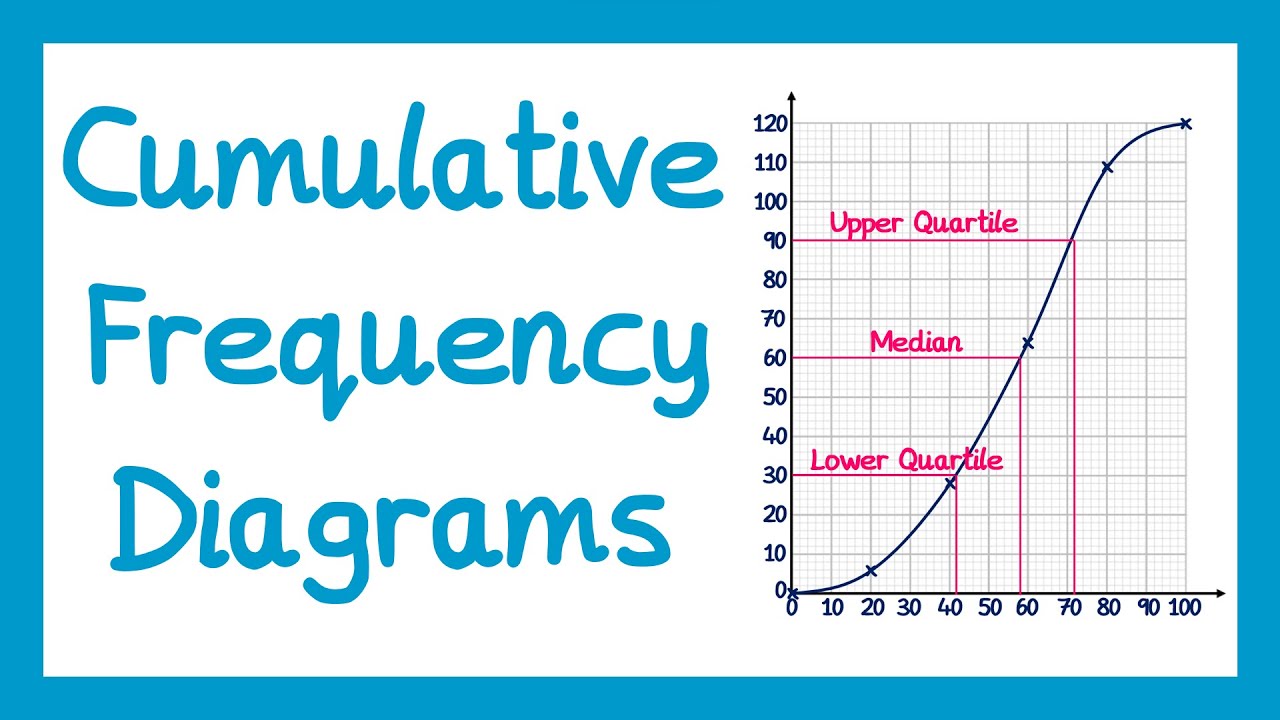 Cumulative Frequency Diagrams - GCSE Higher Maths