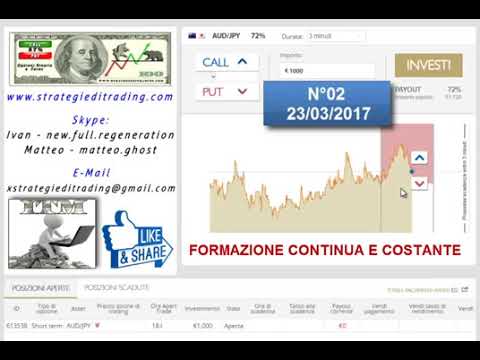 Il day trading nel forex software di trading neurale