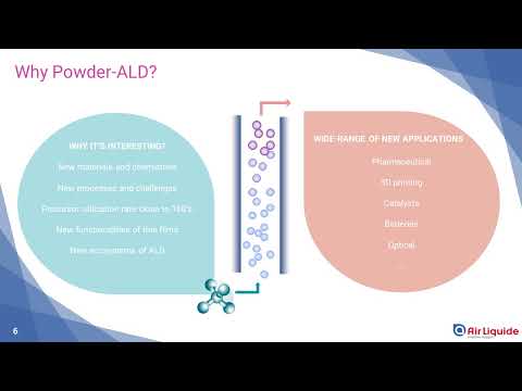 Particle Atomic Layer Deposition:  A Material Supplier Perspective.