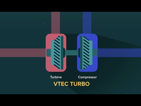 Honda Earth Dreams Technology: 1.5L VTEC Turbocharged Engine