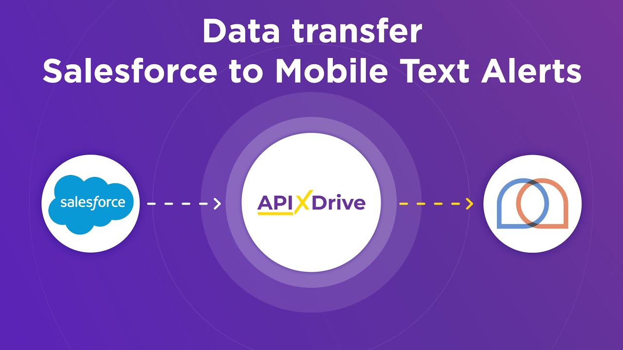 How to Connect Salesforce CRM to Mobile Text Alerts How to Connect Salesforce CRM to Mobile Text Alerts