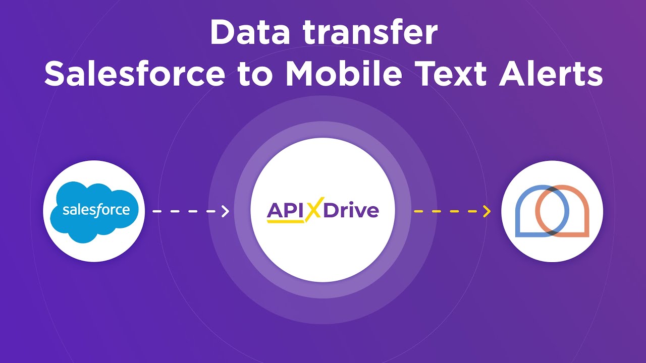 How to Connect Salesforce CRM to Mobile Text Alerts