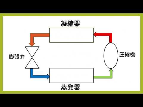 冷凍サイクルの仕組み