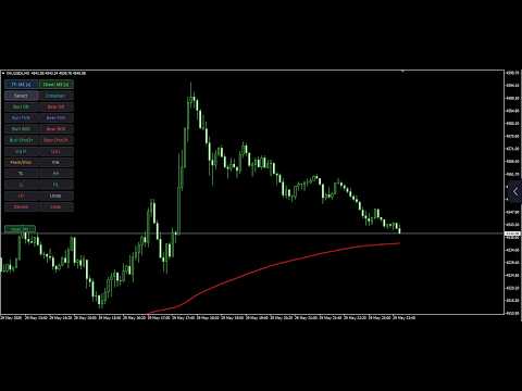Video Drawing tool for SMC MT5