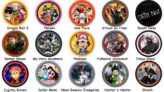 Every Popular Anime Ranked