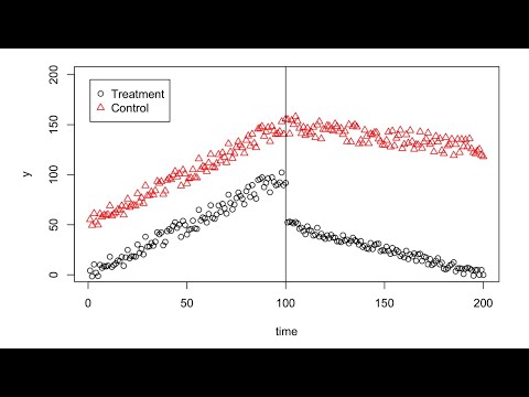 Methods L18 - Activity: Interrupted Time Series Analysis [CMU 17803 Empirical Methods - Fall 2022]