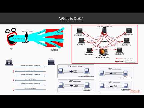 Kali Linux Advanced Wireless Penetration Testing The Course Overview|packtpub com