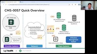 CMS-0057 Prior Authorization Compliance in Action | FHIR Interoperability Demo for Payers