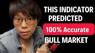 Copper-Gold Ratio Market Predictor — Full Breakdown & Transcript