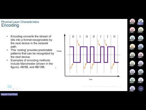 ITN Module 4 Physical Layer