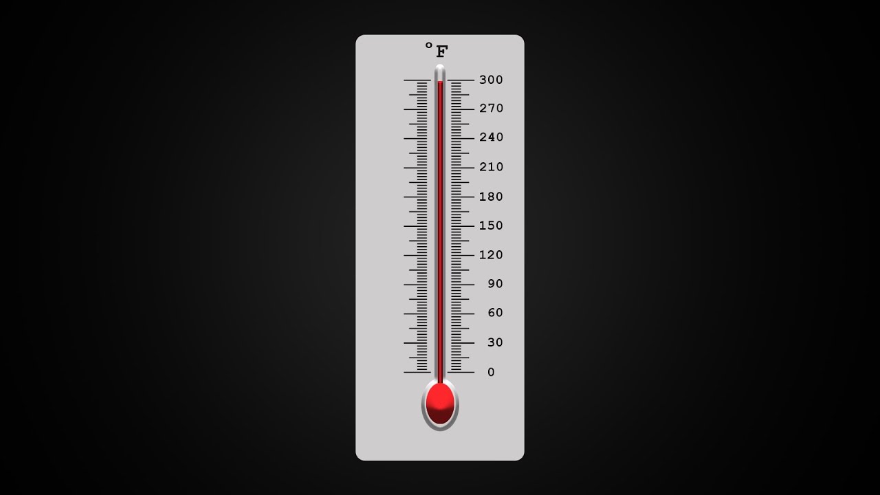 Temperature scales (Fahrenheit, Celsius, Kelvin)