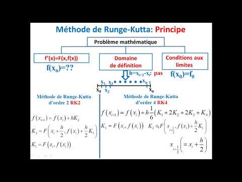 Méthodes de résolution numérique_Méthode de Runge-Kutta RK2 et RK4
