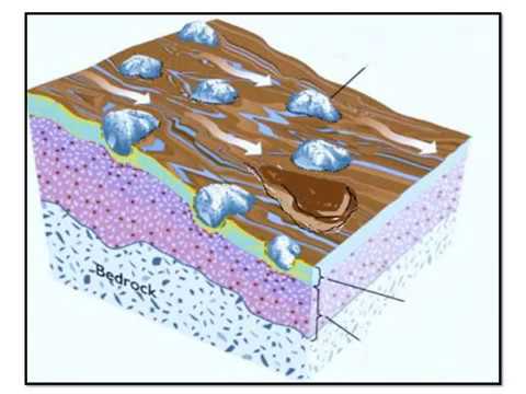 GEOGRAFIE GRAAD 11: 13 Mei 2020 - periode 6 (13116)