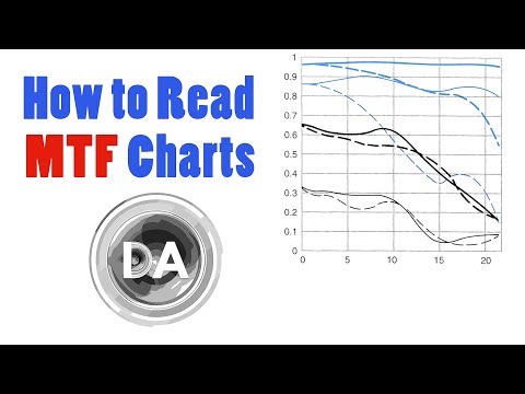 How to Read an MTF Chart | Dustin Abbott