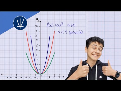 Streckung Stauchung von Parabeln| Quadratische Funktionen|2