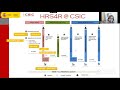 HRS4R CSIC All Aboard