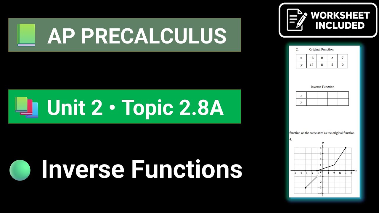 AP Precalculus Unit 2 Topic 2.8A Inverse Functions