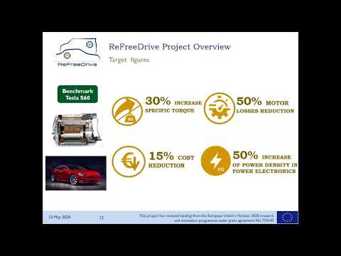 Rare earth free motor designs for e-mobility